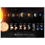 Sonnensystem Solarsystem Planeten Poster 70x100 cm (Englisch)